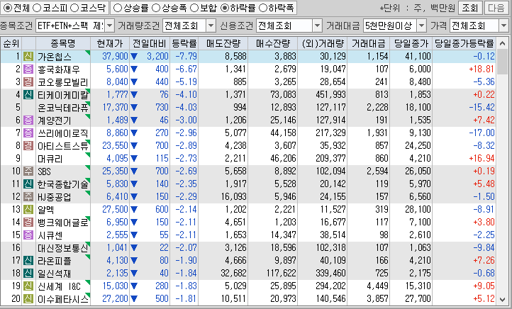 시간외 단일가 특징주