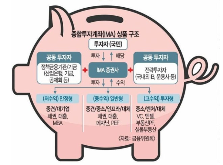 종합투자계좌-사진17