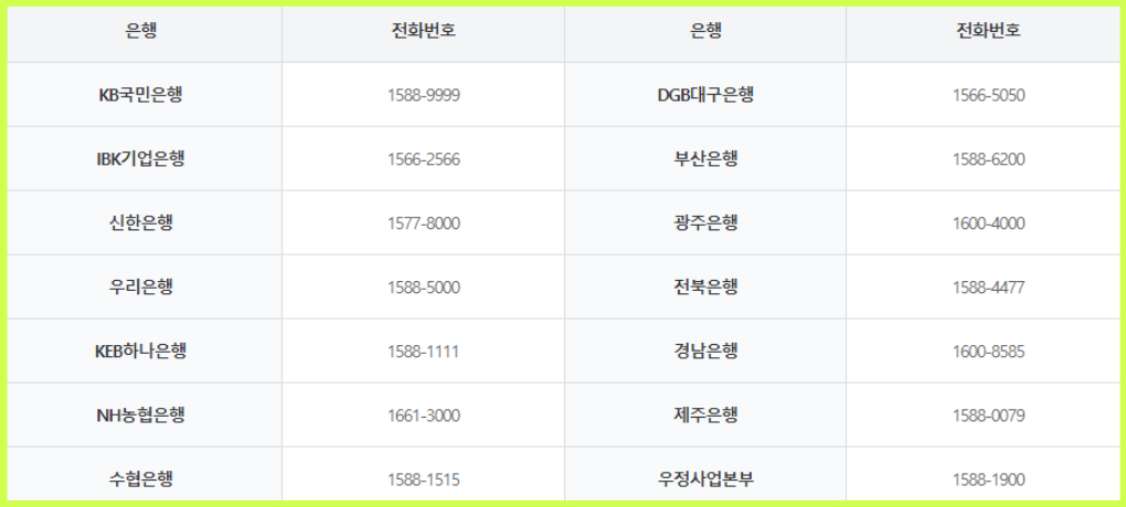 전국은행 대표전화번호