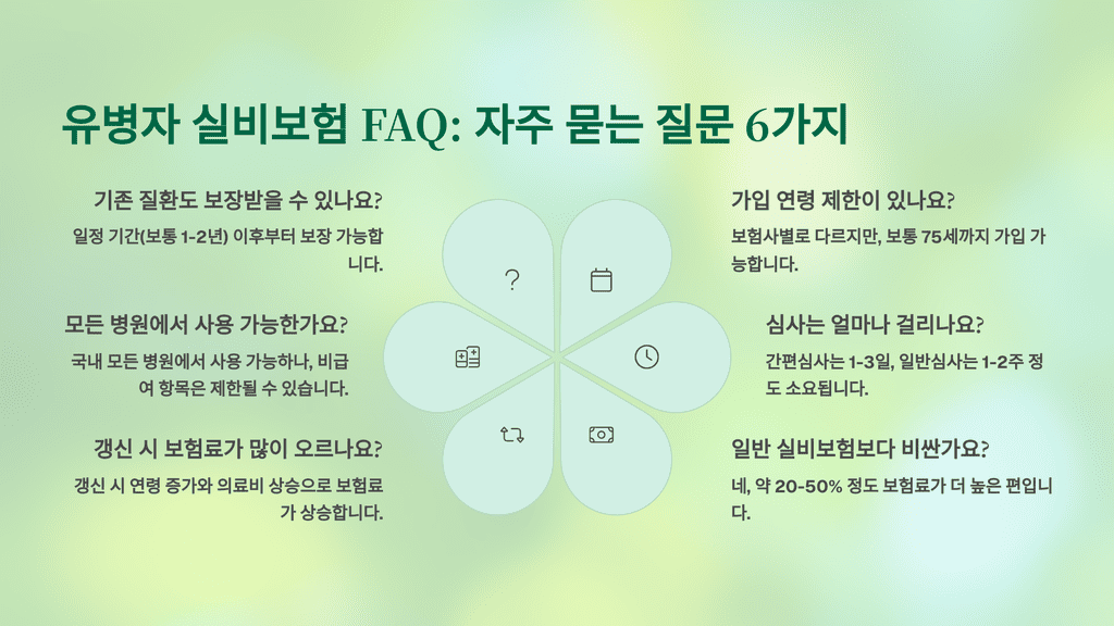 유병자 실비보험 FAQ: 자주 묻는 질문 6가지