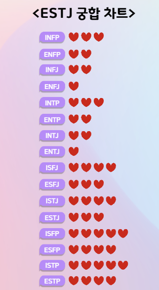 ESTJ 궁합 차트 이미지