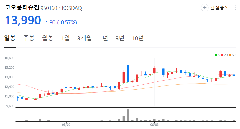 코오롱티슈진-주가-일봉