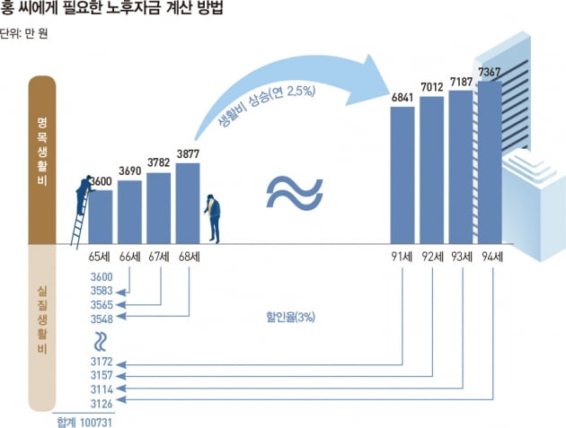 국민연금 수령나이