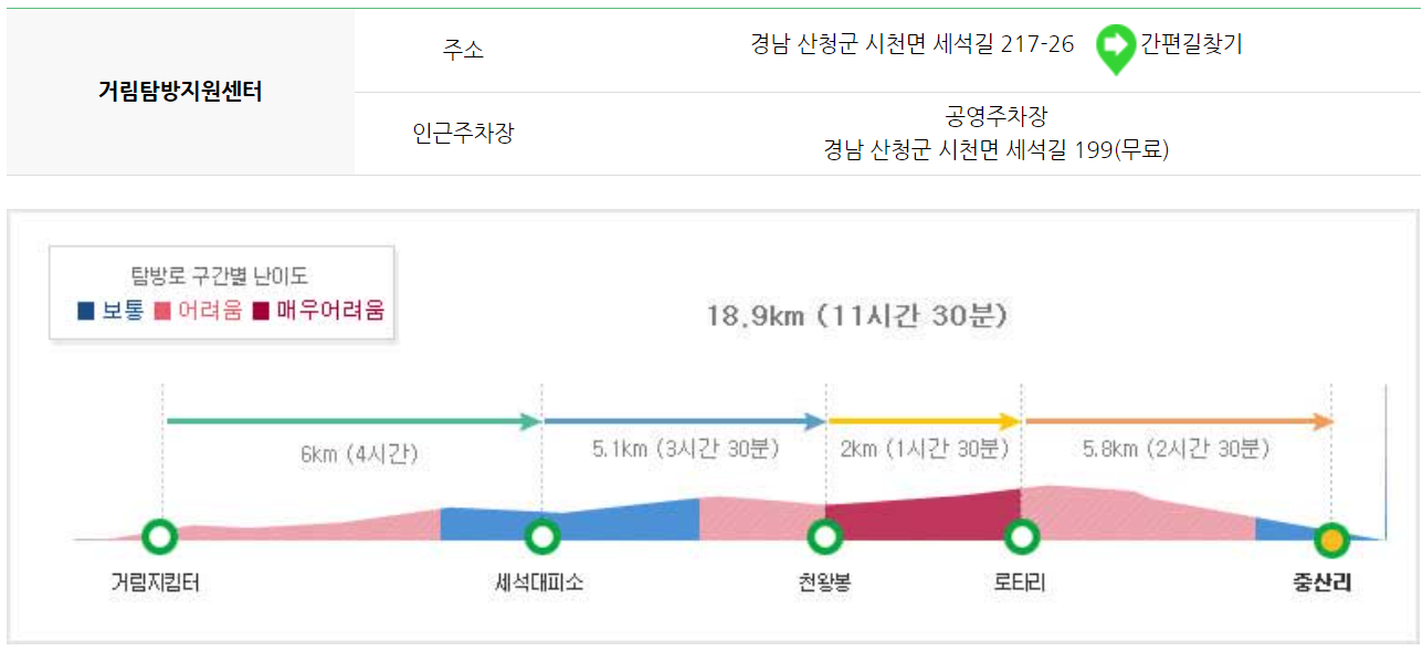지리산 등산코스
