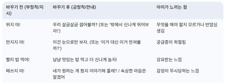 긍정적으로-바꿔-말하기