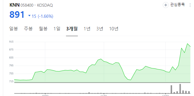 홍준표-관련주
