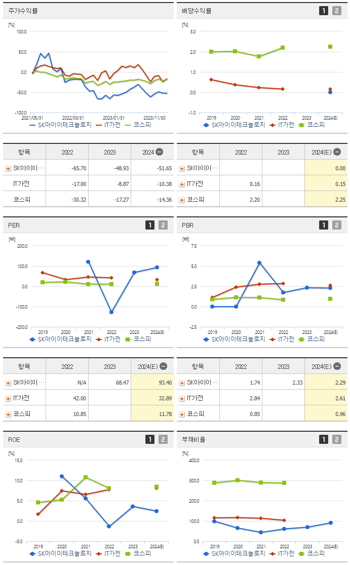 SK아이이테크놀로지_섹터분석
