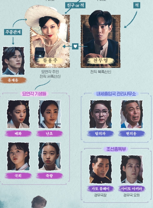 구미호뎐1938 인물관계도