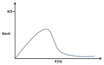 트래픽이 매우 큰 경우