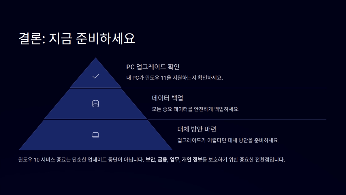 2025년 윈도우 10 서비스 종료