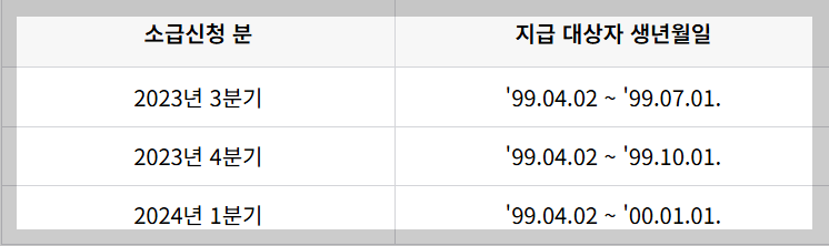 경기도 청년기본소득 2분기 신청방법 지급일정