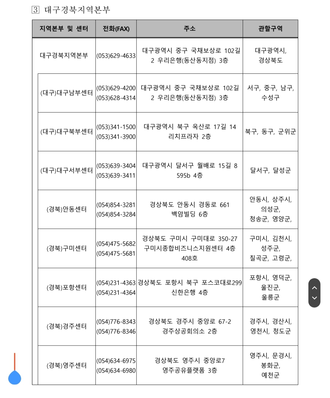 소상공인 전기요금 특별지원