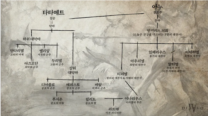 디아블로4 오픈베타