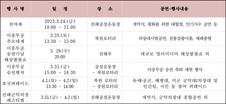 진해 군항제 일정 벚꽃 축제 주차장