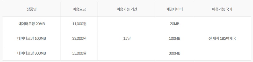 데이터로밍-20MB/100MB/300MB