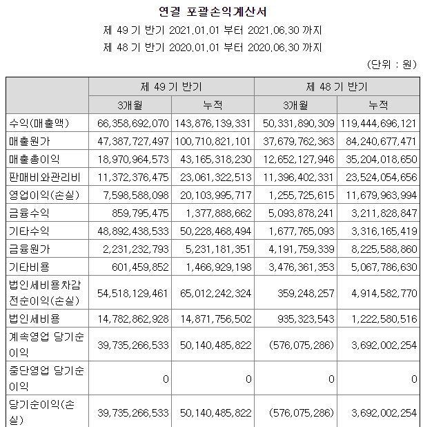 삼익악기포괄손익계산서