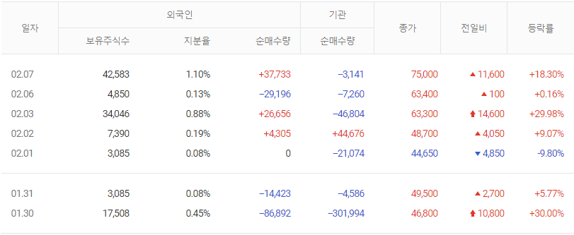 오브젠-거래원동향-표
