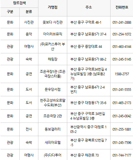 부산 중구 문화누리카드 사용처