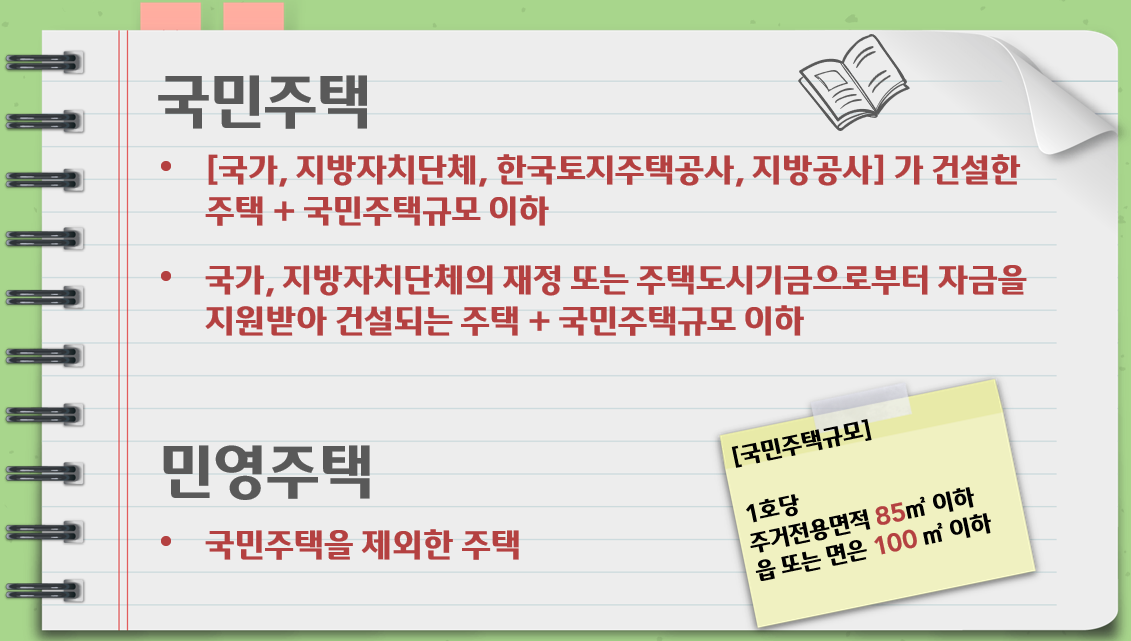 국민주택 민영주택