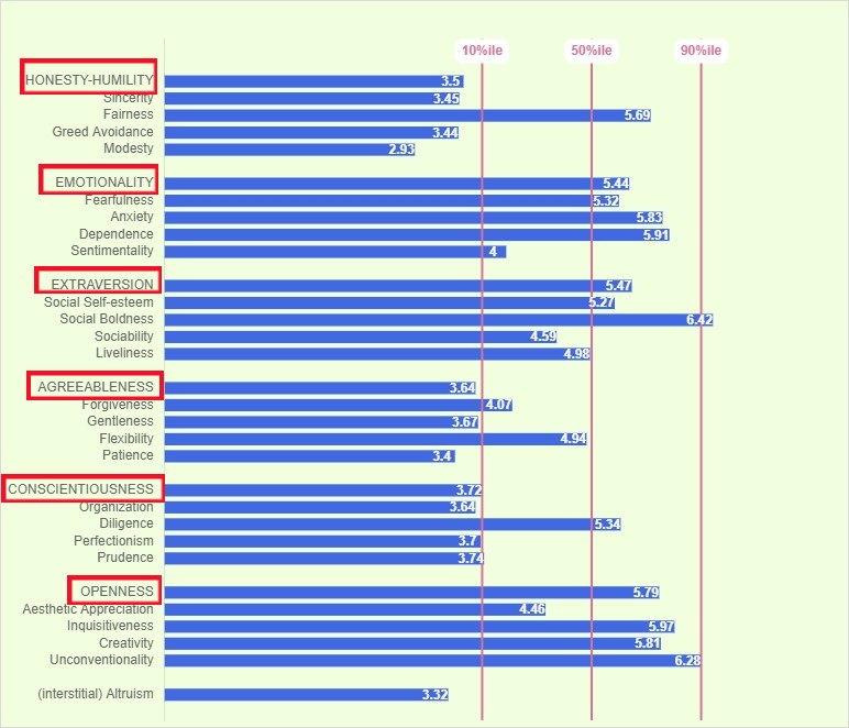 헥사코-테스트-결과