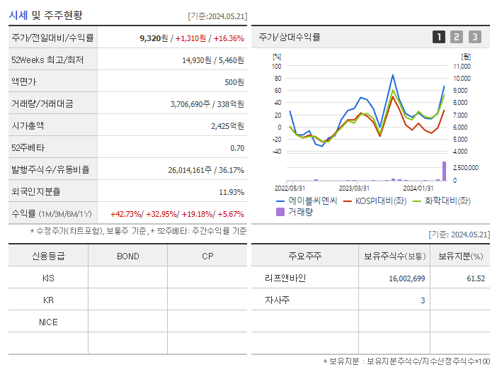 에이블씨엔씨_기업개요