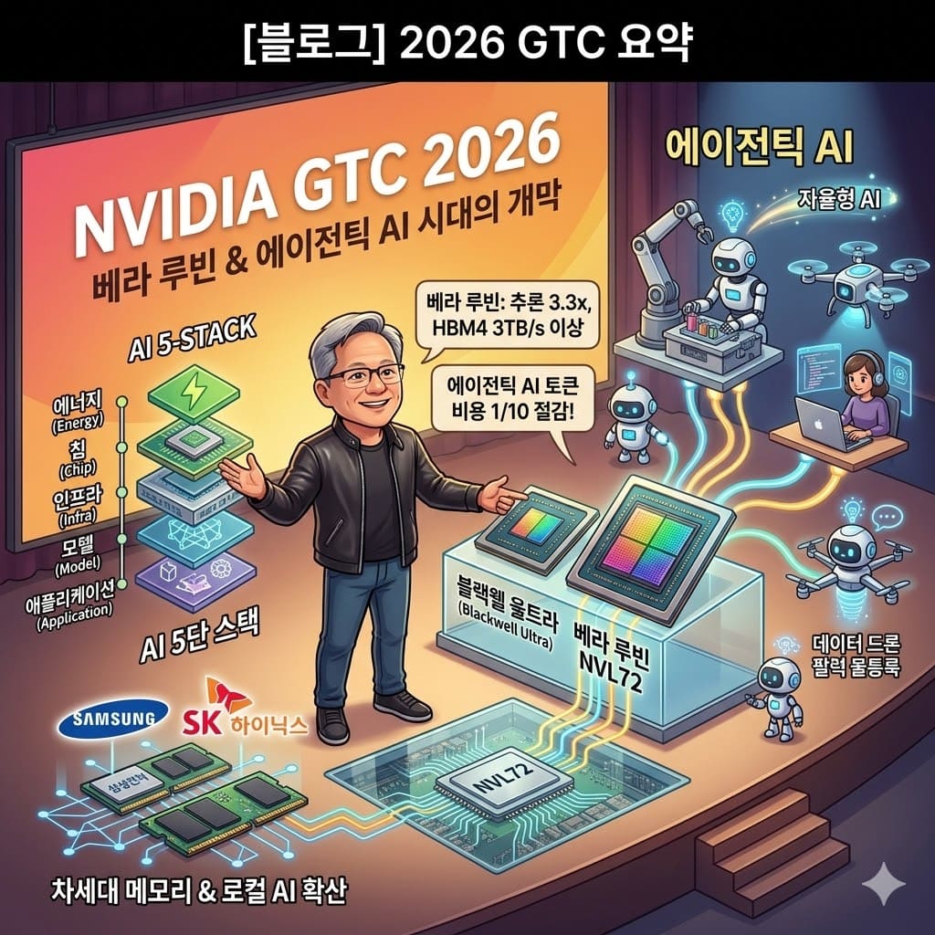 엔비디아 GTC 2026: 베라 루빈과 에이전틱 AI 시대의 개막