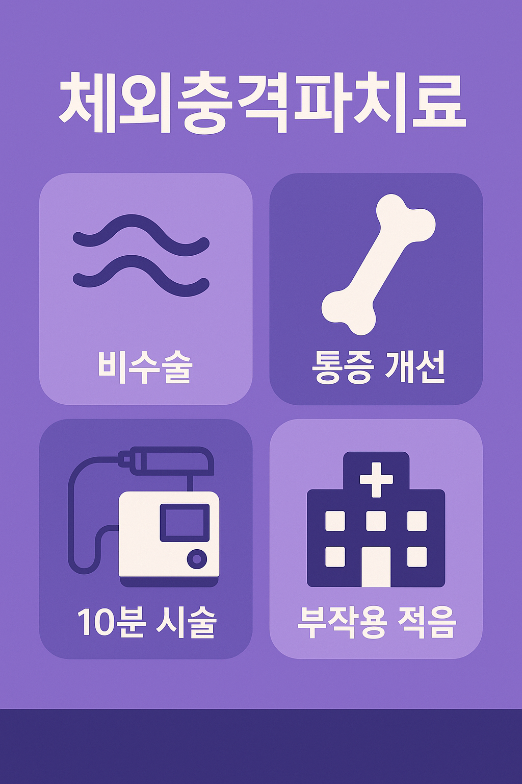 족저근막염 체외충격파치료는 비수술적 방법으로 통증 개선 효과가 있으며, 약 10분의 시술로 부작용이 적고 회복이 빠른 장점을 가진 치료법임을 안내하는 이미지