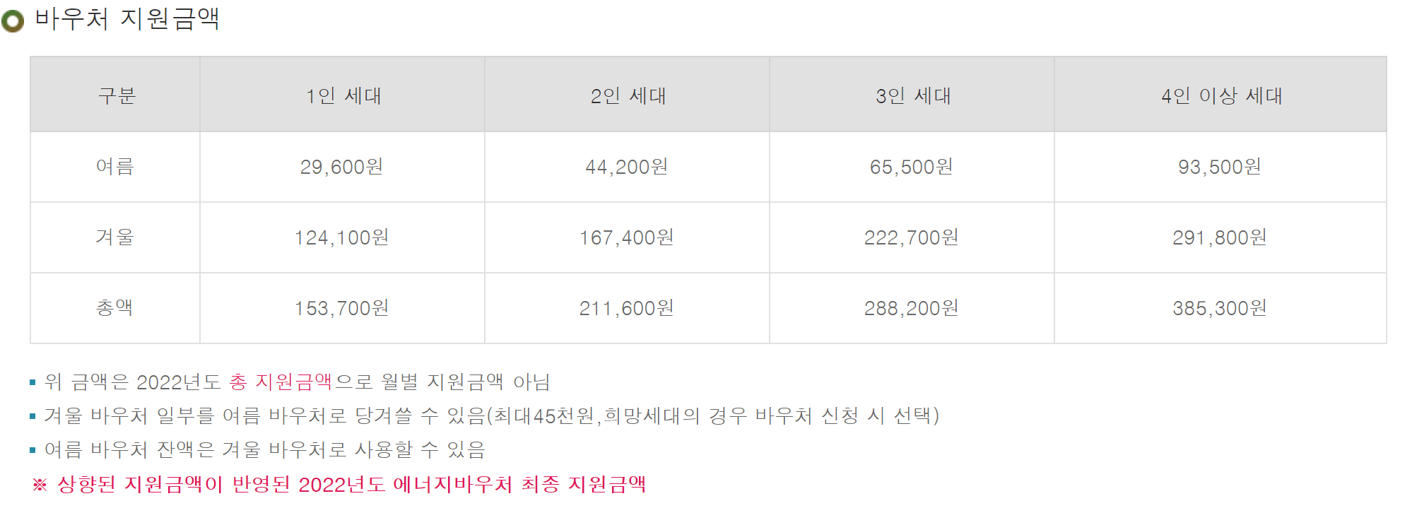 에너지 바우처