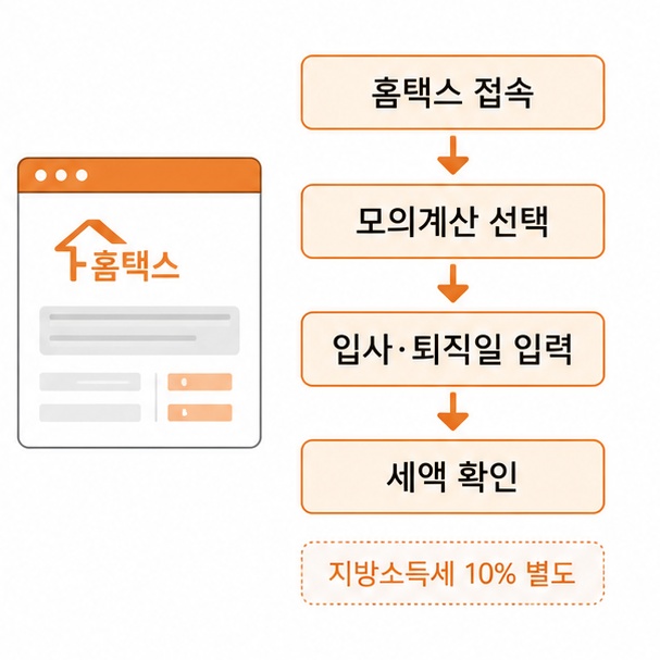 홈택스 퇴직소득세 모의계산 순서