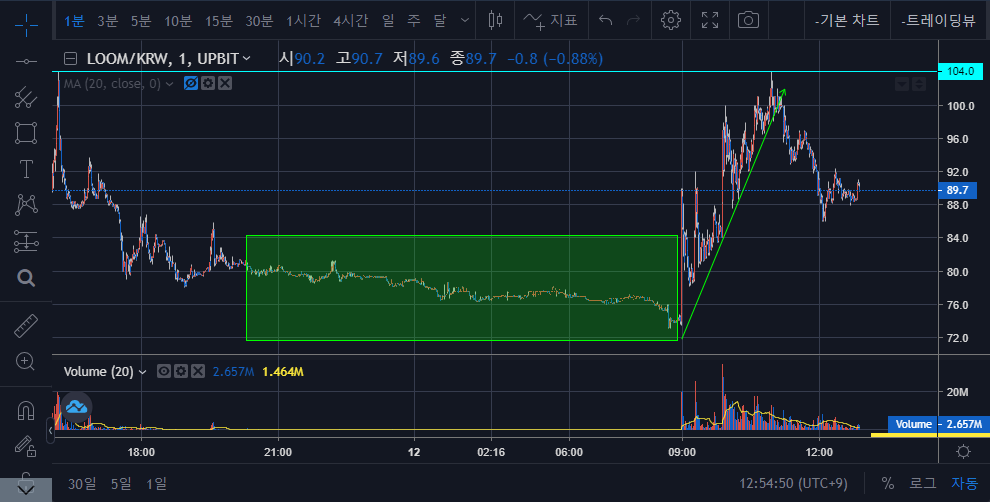 알트코인 세력들의 움직임 1