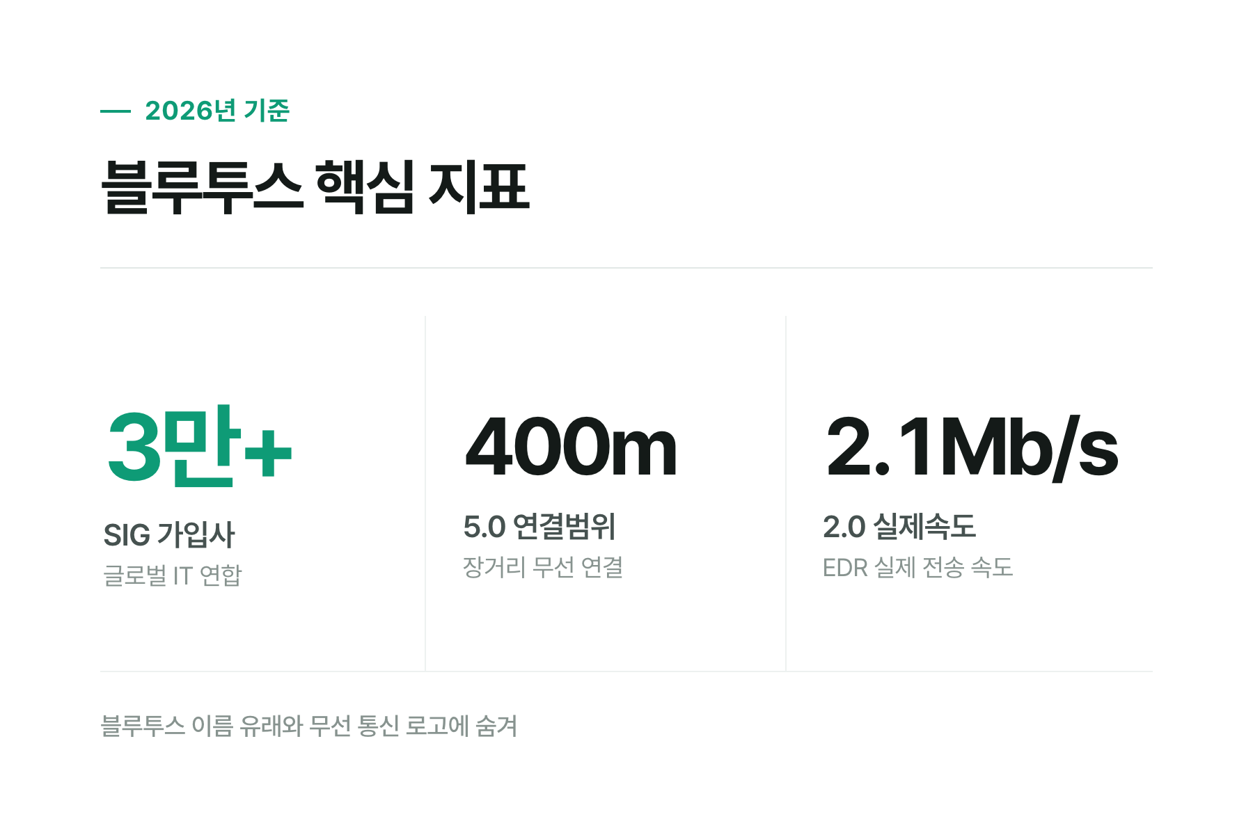 블루투스 로고와 북유럽 바이킹 왕의 실루엣이 겹쳐진 이미지