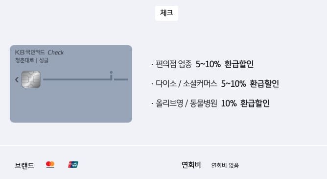KB국민-청춘대로-싱글-체크카드-사용방법과-카드-혜택-알아보기-"혼자서도-똑똑하게-소비하는-꿀팁-총정리"
