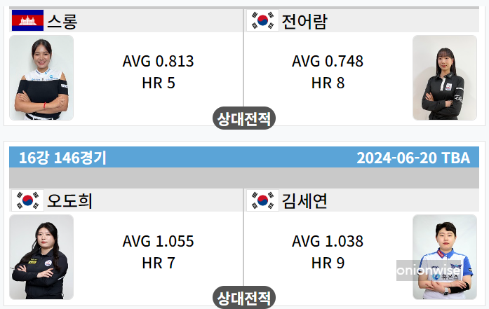 우리금융캐피탈 LPBA 챔피언십 16강 대진표(1/4)
