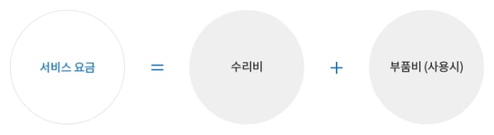 위니아 서비스센터