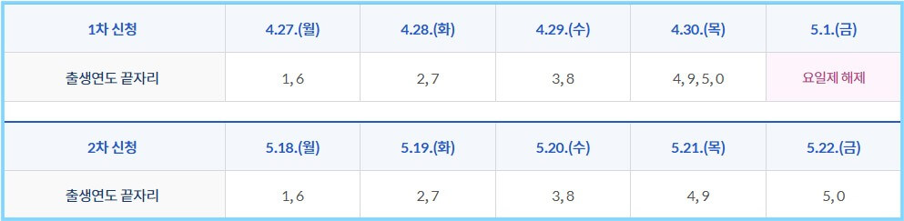 고유가 피해지원금 신청방법