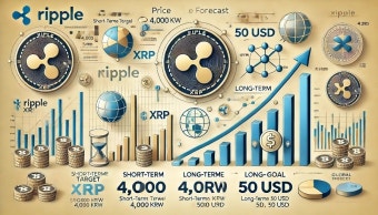 xrp 미래전망