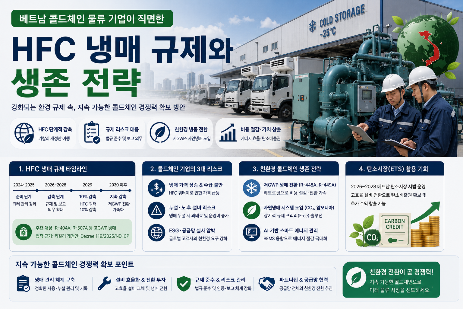 HFC 냉매 규제와 생존 전략