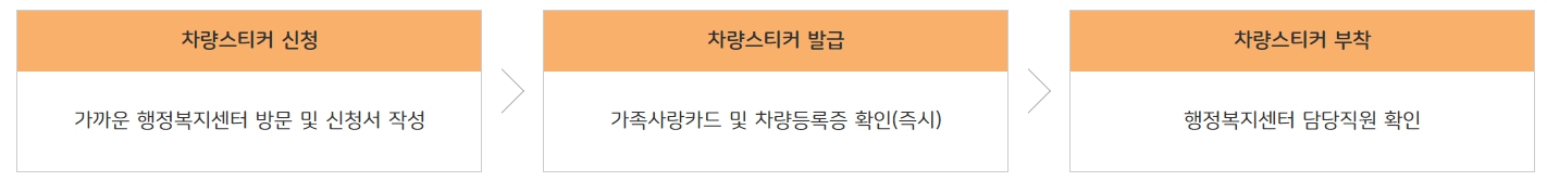 다자녀_가정_우대_차량스티커발급
