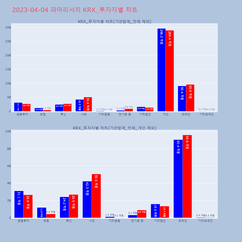 파마리서치_KRX_투자자별_차트