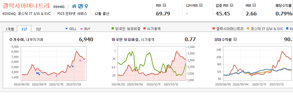 전자결제-관련주-대장주