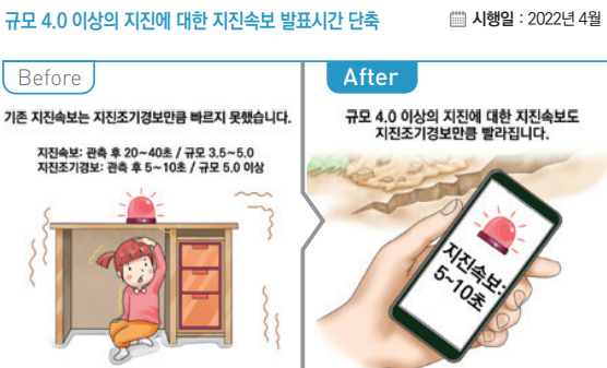 지진속보-발표시간