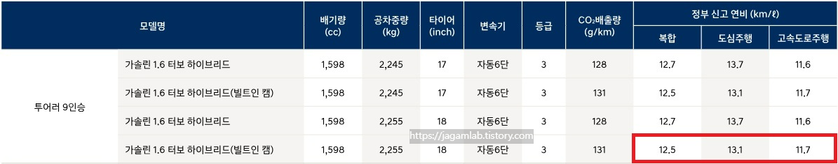 더 뉴 스타리아 투어러 9인승 하이브리드 공차 중량 및 연비