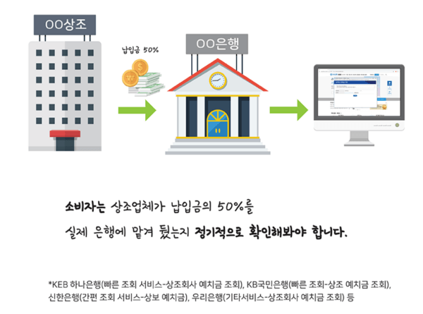 정기적으로 상조업체가 납입금의 50% 맡겨두었는지 확인