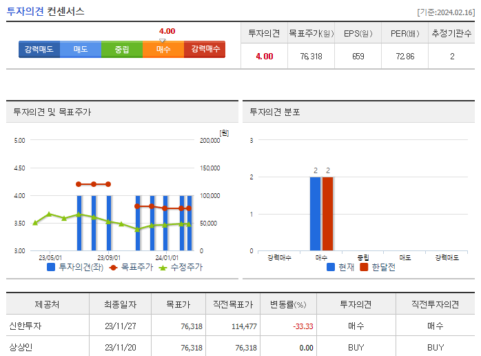 비나텍_투자의견