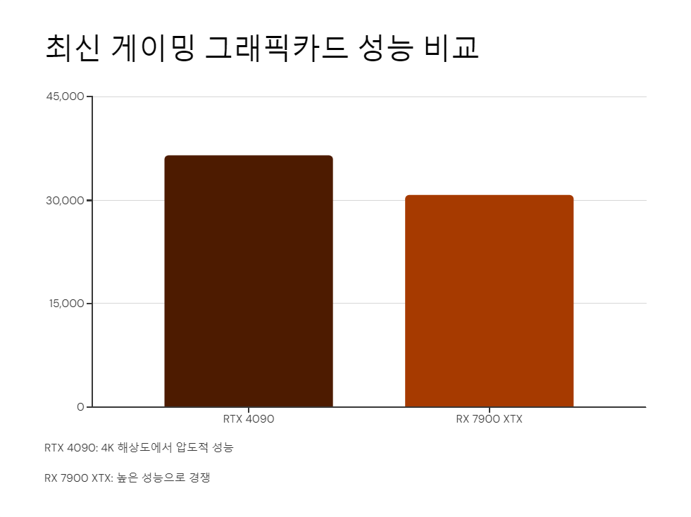 게이밍PC