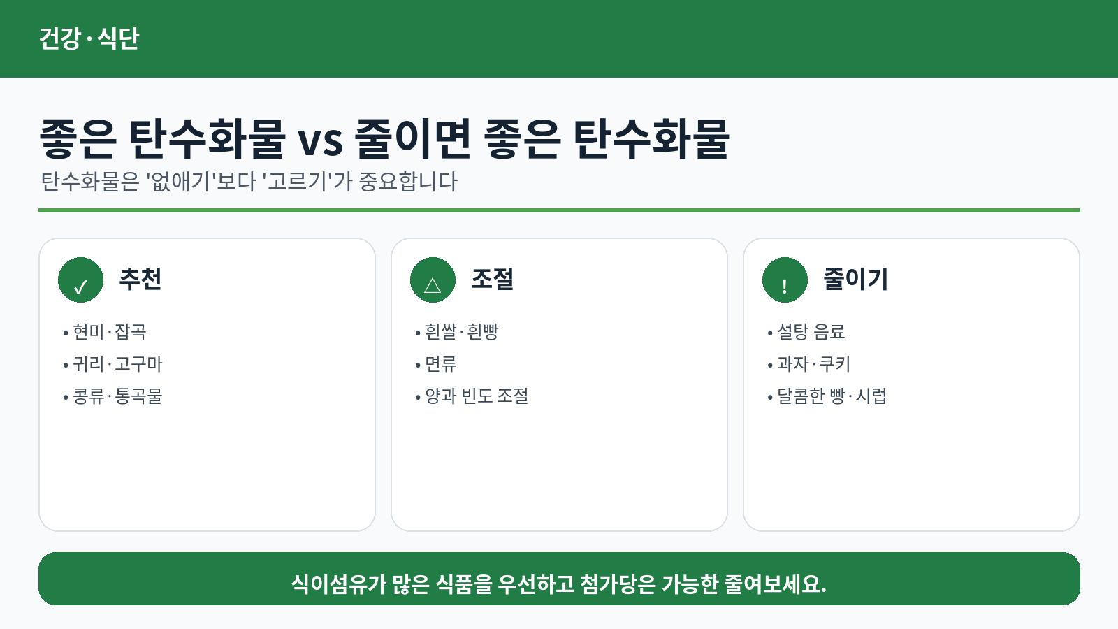 저탄수화물 다이어트 식단 비율 총정리