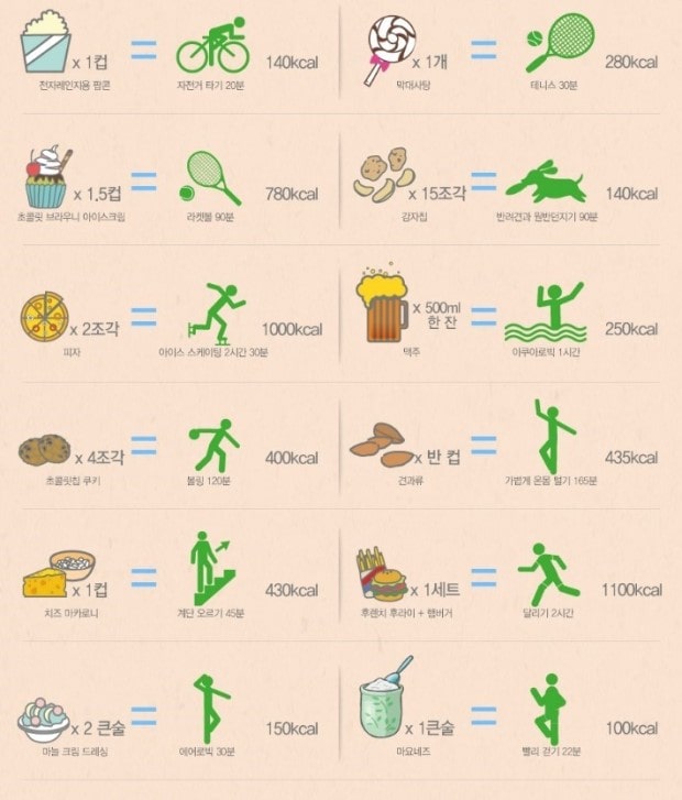 칼로리 소모량 표