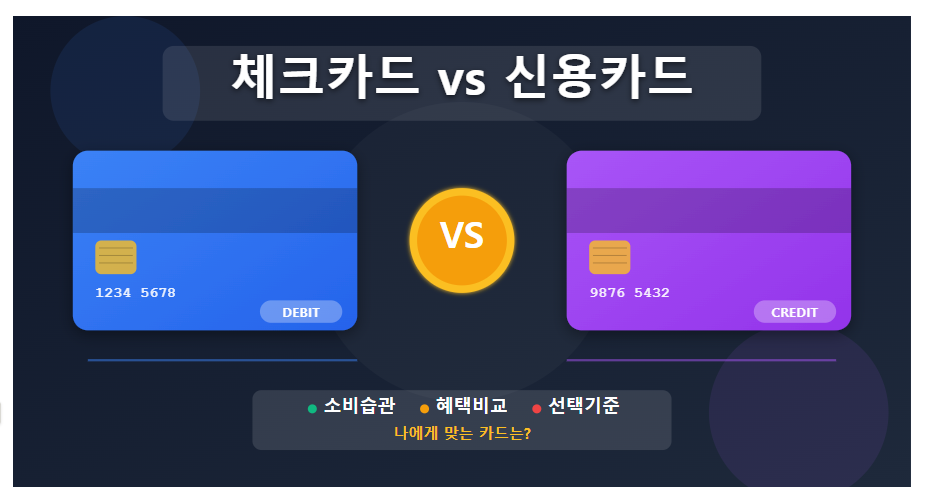 체크카드 vs 신용카드 (소비습관, 혜택비교, 선택기준)
