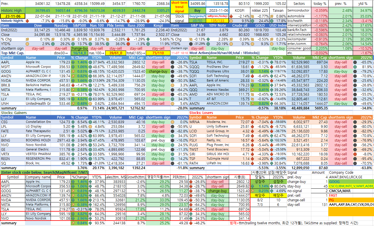 미국시장 종합상황판