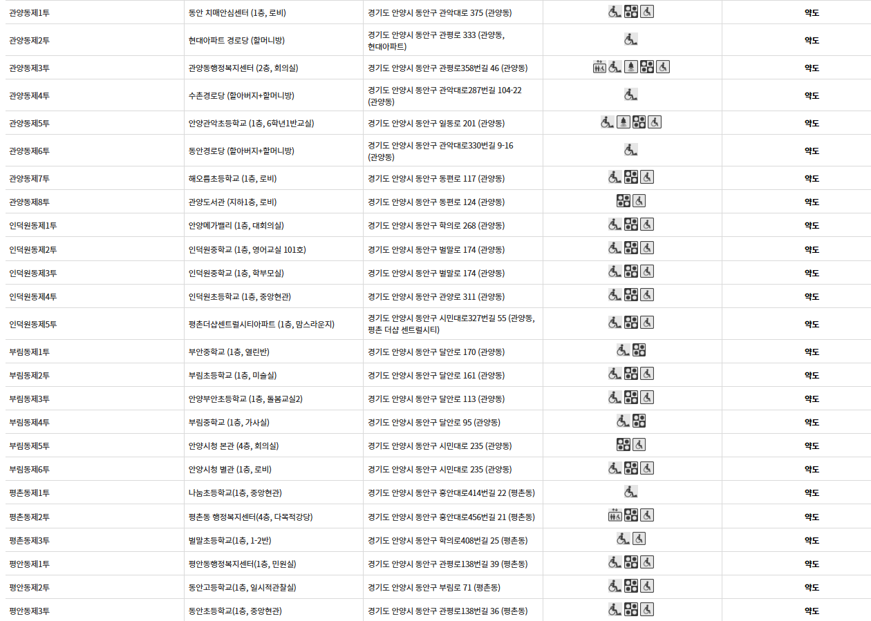 안양시 동안구 대통령선거 사전투표소 투표장소 투표소 위치 투표 방법